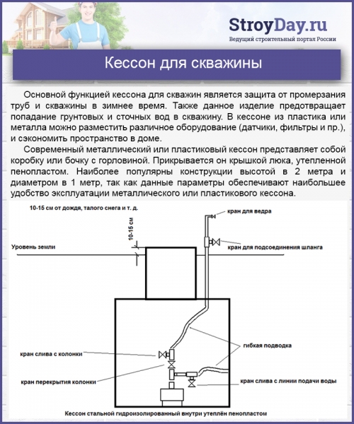 Самовсасывающий насос для воды: разновидности, преимущества, установка и подключение Самовсасывающий насос для воды: разновидности, преимущества, установка и подключение