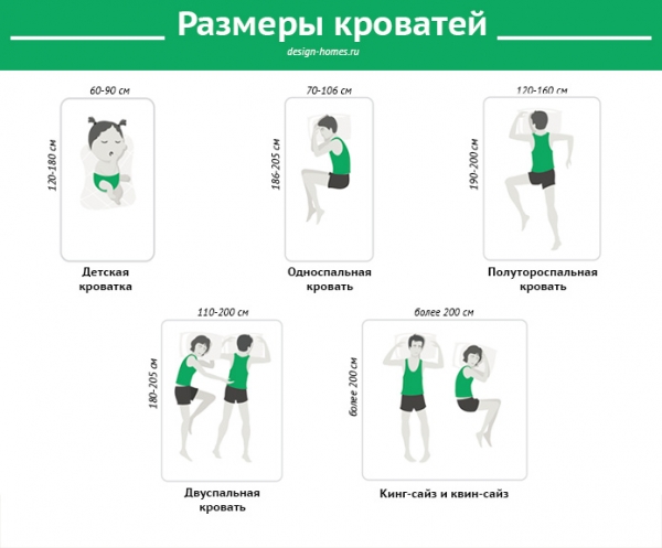 Какие ошибки допускают в выборе кровати чаще всего? Какие ошибки допускают в выборе кровати чаще всего?