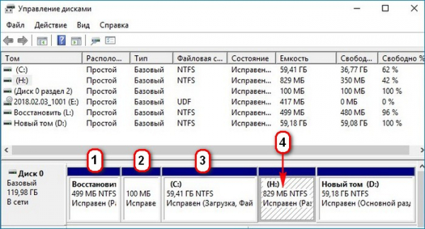  При обновлении Windows 10 до последней версии на жёстком диске создаётся ещё один скрытый раздел. Что это за раздел и за что отвечает 