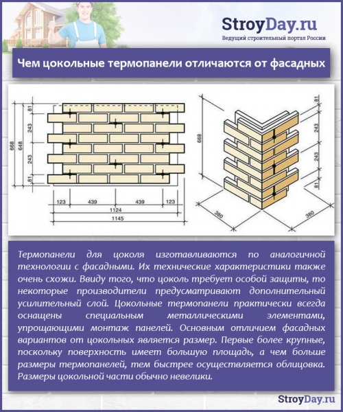 Панели фасадные для наружной отделки стен &mdash; виды, характеристики, монтаж
