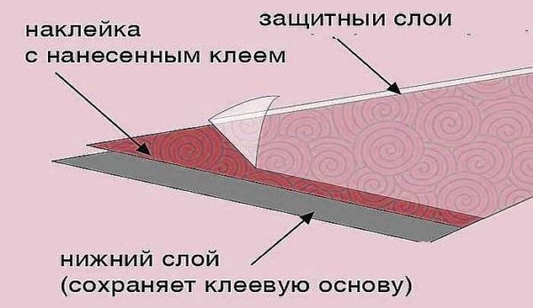 Настенные декоративные наклейки (стикеры) Настенные декоративные наклейки (стикеры)