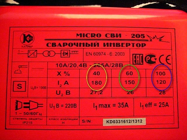 Какой сварочный аппарат лучше для дома Какой сварочный аппарат лучше для дома