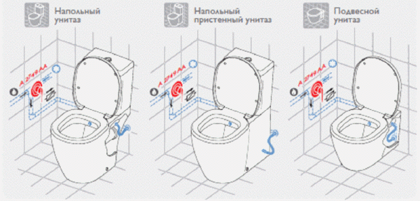 Гигиенический душ для унитаза &ndash; удобное дополнение вашего санузла