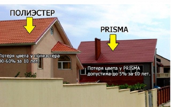 Как выбрать металлочерепицу для кровли: критерии и характеристики Как выбрать металлочерепицу для кровли: критерии и характеристики