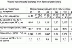  Минвата или пенопласт что лучше 
