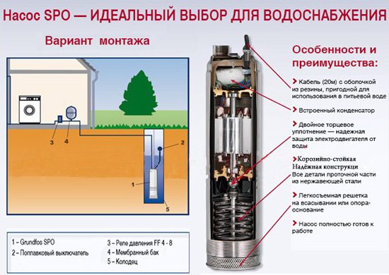 Водопровод на даче из колодца: особенности изготовления и оборудования
