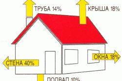  Минвата или пенопласт что лучше 