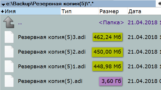  Полное, инкрементное, дифференциальное &ndash; о методах резервного копирования 
