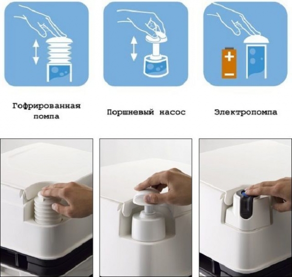 Биотуалеты для дома как пользоваться: правила эксплуатации с видео примером