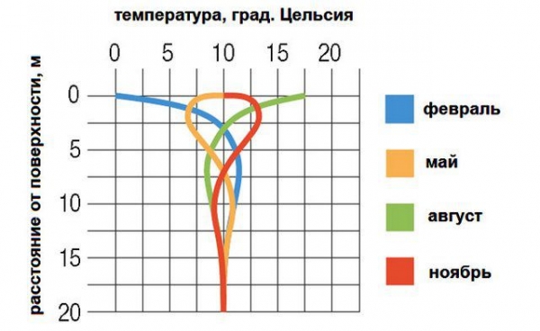 Тепловые насосы своими руками для дома: пошаговая инструкция