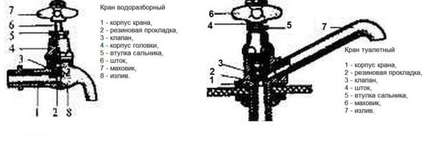 Как отремонтировать капающий кран Как отремонтировать капающий кран