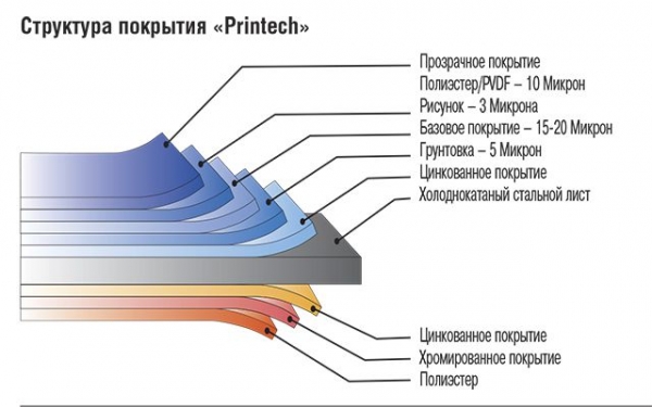 Отделка фундамента дома профлистом своими руками: поэтапная инструкция Отделка фундамента дома профлистом своими руками: поэтапная инструкция
