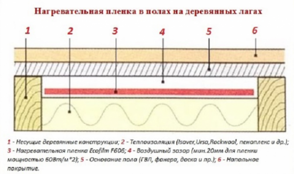 Как утеплить пол пенополистиролом: бетонный, по лагам, под стяжку Как утеплить пол пенополистиролом: бетонный, по лагам, под стяжку