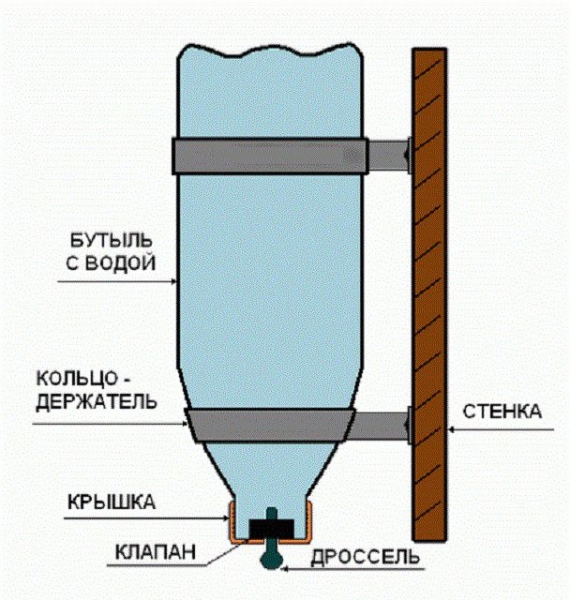 Как построить клетку для кроликов своими руками: подробная инструкция Как построить клетку для кроликов своими руками: подробная инструкция