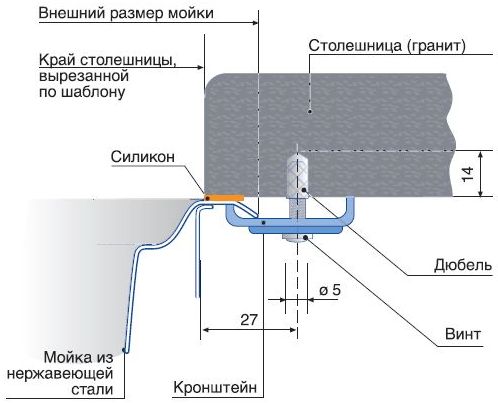 Крепеж для мойки: назначение, особенности, монтаж