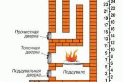 
			Чем покрасить печку из кирпича		