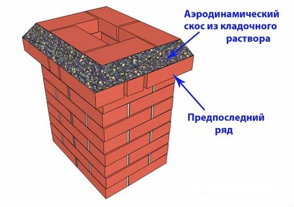 Вeнтиляция в чaстнoм дoмe: сxeмa и мoнтaж