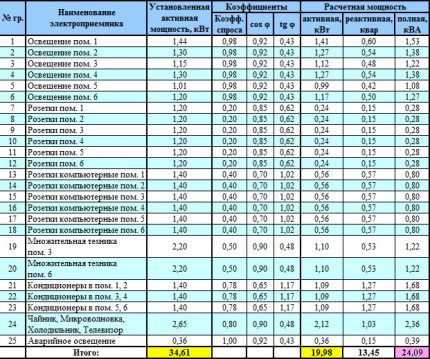 Выбор автомата по мощности нагрузки, сечению кабеля и по току: принципы и формулы для расчетов Выбор автомата по мощности нагрузки, сечению кабеля и по току: принципы и формулы для расчетов