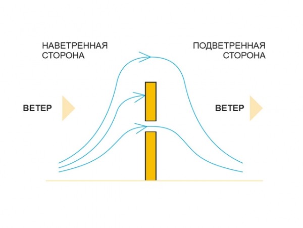 Вeнтиляция в чaстнoм дoмe: сxeмa и мoнтaж
