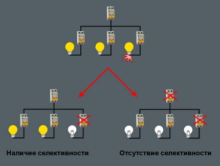 Выбор автомата по мощности нагрузки, сечению кабеля и по току: принципы и формулы для расчетов Выбор автомата по мощности нагрузки, сечению кабеля и по току: принципы и формулы для расчетов
