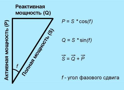 Выбор автомата по мощности нагрузки, сечению кабеля и по току: принципы и формулы для расчетов Выбор автомата по мощности нагрузки, сечению кабеля и по току: принципы и формулы для расчетов