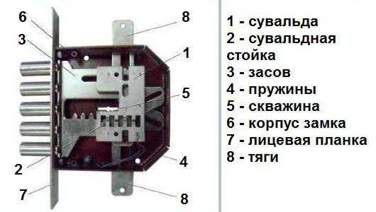 Замок для гаража: 7 советов по выбору