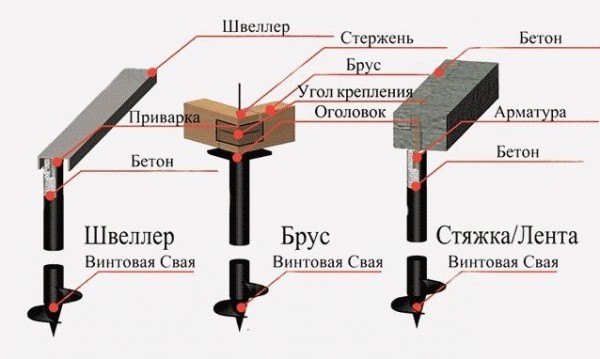 Винтовые сваи под баню - Строим баню или сауну