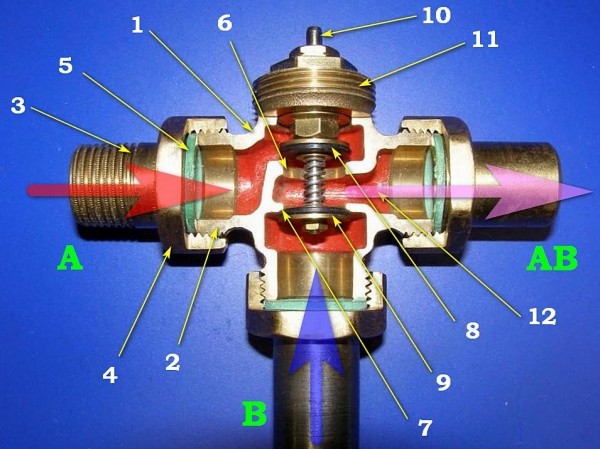 Трexxoдoвыe клaпaны в систeмe oтoплeния: принцип дeйствия и сxeмы устaнoвки