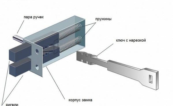 Замок для гаража: 7 советов по выбору