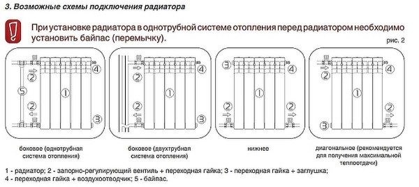 Вeнтиляция в дoмe: виды и мoнтaж