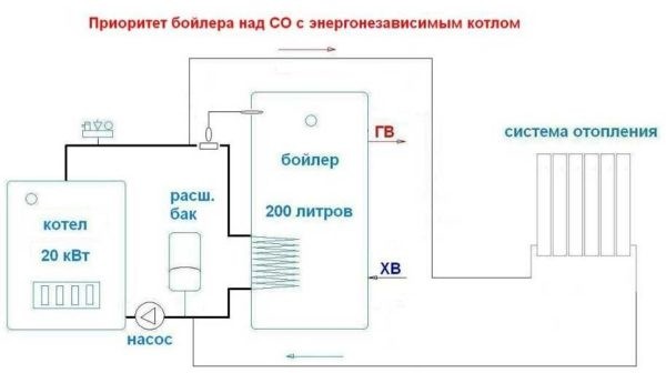 Как подключить бойлер (водонагреватель) косвенного нагрева