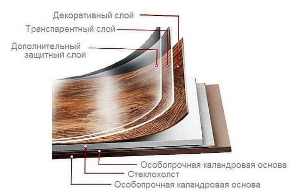 Напольное покрытие Tarkett Art Vinyl (Таркет Арт Винил) — реализация креативных решений Напольное покрытие Tarkett Art Vinyl (Таркет Арт Винил) — реализация креативных решений