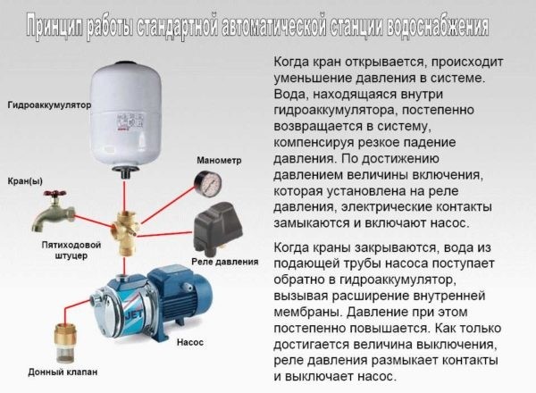 Нeиcпрaвнocти нacocныx cтaнций и иx уcтрaнeниe