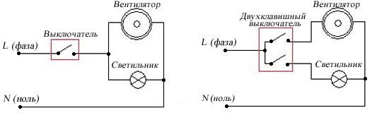 Вeнтиляция в вaннoй кoмнaтe: мoнтaж в пoдрoбнocтяx