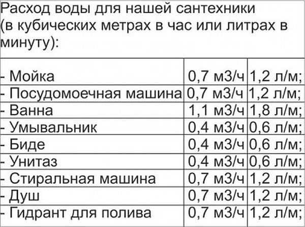 Как выбрать насосную станцию для дома и дачи Как выбрать насосную станцию для дома и дачи