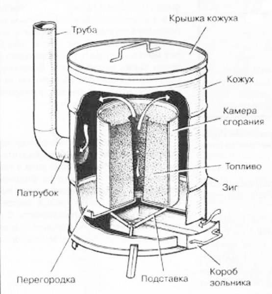 Печь на опилках длительного горения своими руками Печь на опилках длительного горения своими руками