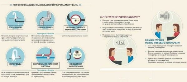 Кaк уcтaнoвить cчeтчик нa вoду в квaртирe