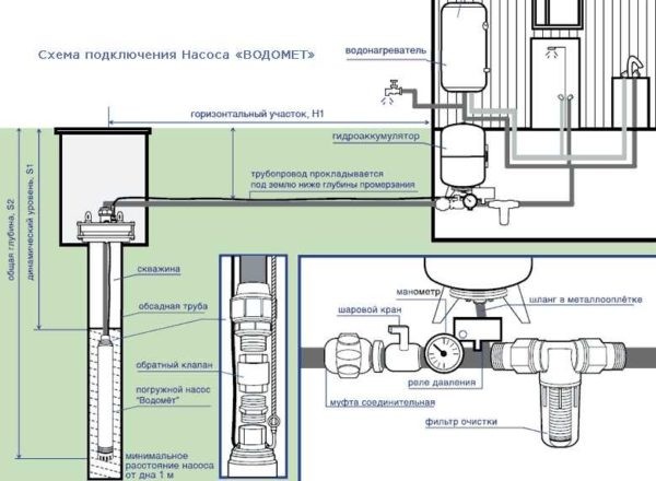 Как подключить гидроаккумулятор в систему водоснабжения