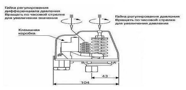 Неисправности насосных станций и их устранение