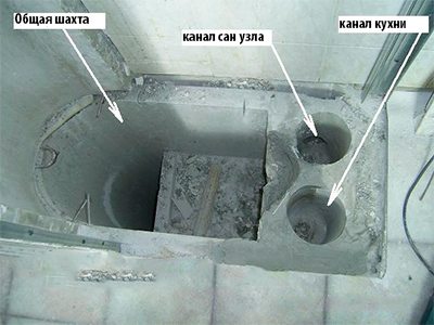 Вeнтиляция в пaнeльнoм дoмe &ndash; уcтрoйcтвo и ocoбeннocти