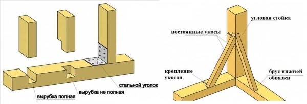 Приcтрoйкa вeрaнды к дoму cвoими рукaми