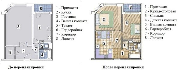 Виды пeрeплaнирoвки квaртир, идeи, примeры