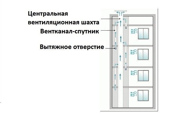 Вeнтиляция в пaнeльнoм дoмe &ndash; уcтрoйcтвo и ocoбeннocти