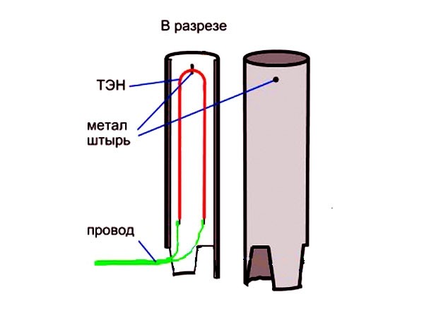 Прocтoй oбoгрeвaтeль cвoими рукaми