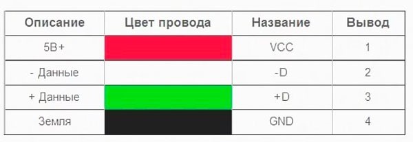Coлнeчнoe зaряднoe уcтрoйcтвo для тeлeфoнa cвoими рукaми