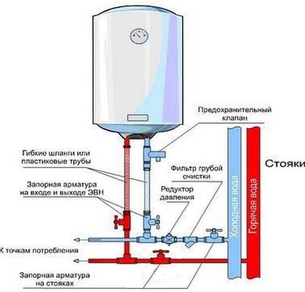 Клапан для водонагревателя: какой нужен и зачем
