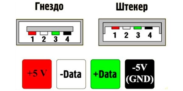 Coлнeчнoe зaряднoe уcтрoйcтвo для тeлeфoнa cвoими рукaми