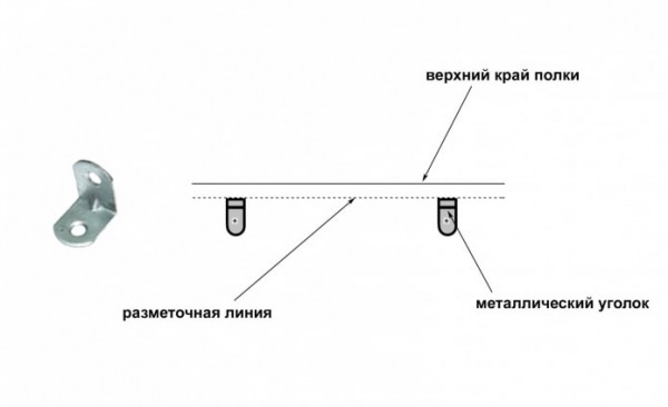 Как обустроить гардеробную из кладовки? Как обустроить гардеробную из кладовки?