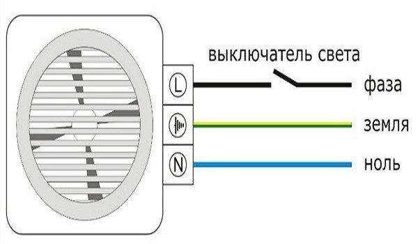 Как выбрать вентилятор для ванной: обзор вариантов, особенности монтажа и полезные советы