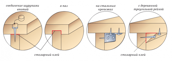 Лестница на второй этаж своими руками: чертежи и схема строительства деревянной и лестницы на металлокаркасе Лестница на второй этаж своими руками: чертежи и схема строительства деревянной и лестницы на металлокаркасе